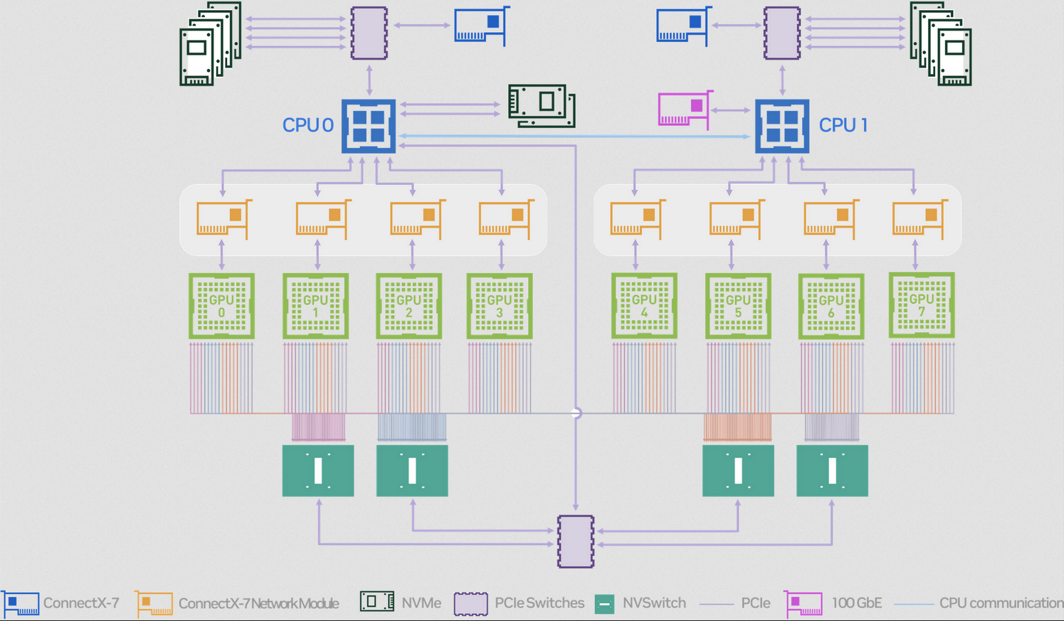 DGX H100 NVLink topology